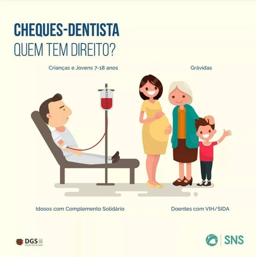 O que são cheques-dentista?